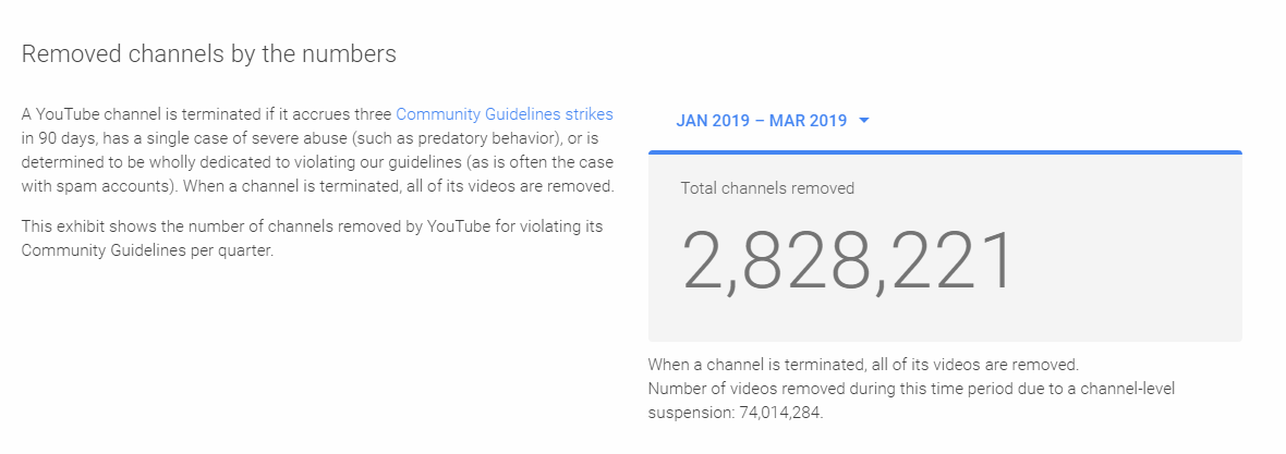 На Youtube становится все больше цензуры